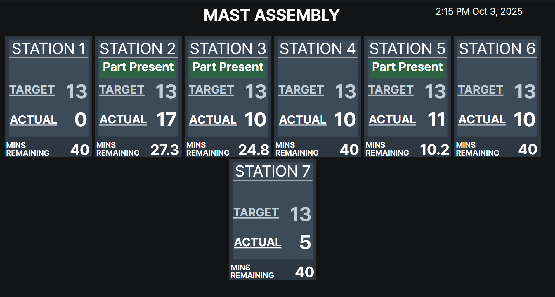 Load Cell Dashboard